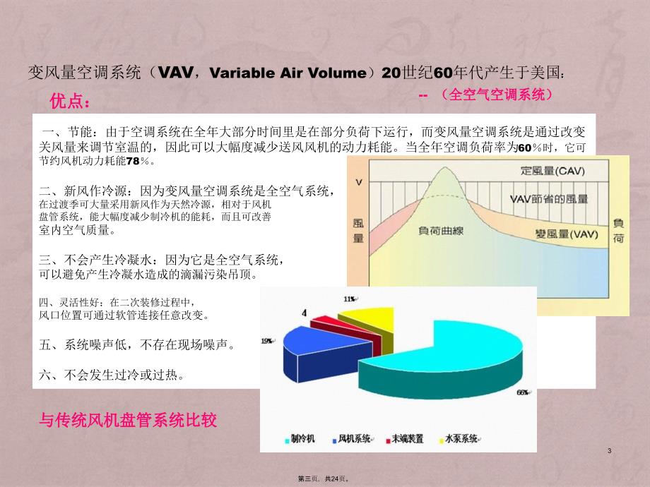 VAV_空调系统控制策略解析_第3页