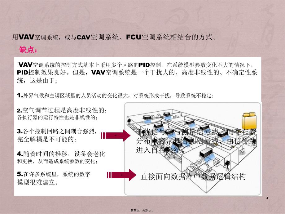 VAV_空调系统控制策略解析_第4页