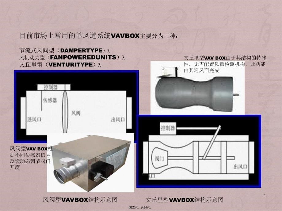 VAV_空调系统控制策略解析_第5页