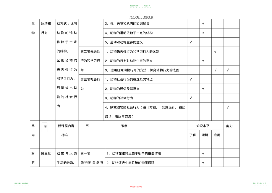 生物八年级上下册知识双向细目表人教版_第2页