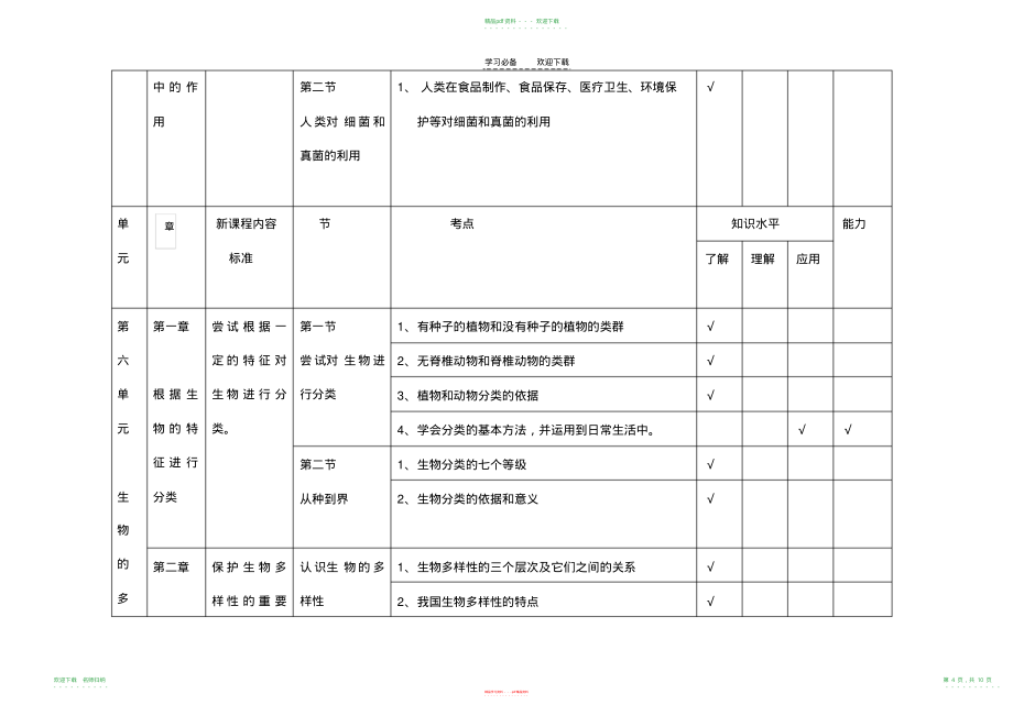 生物八年级上下册知识双向细目表人教版_第4页