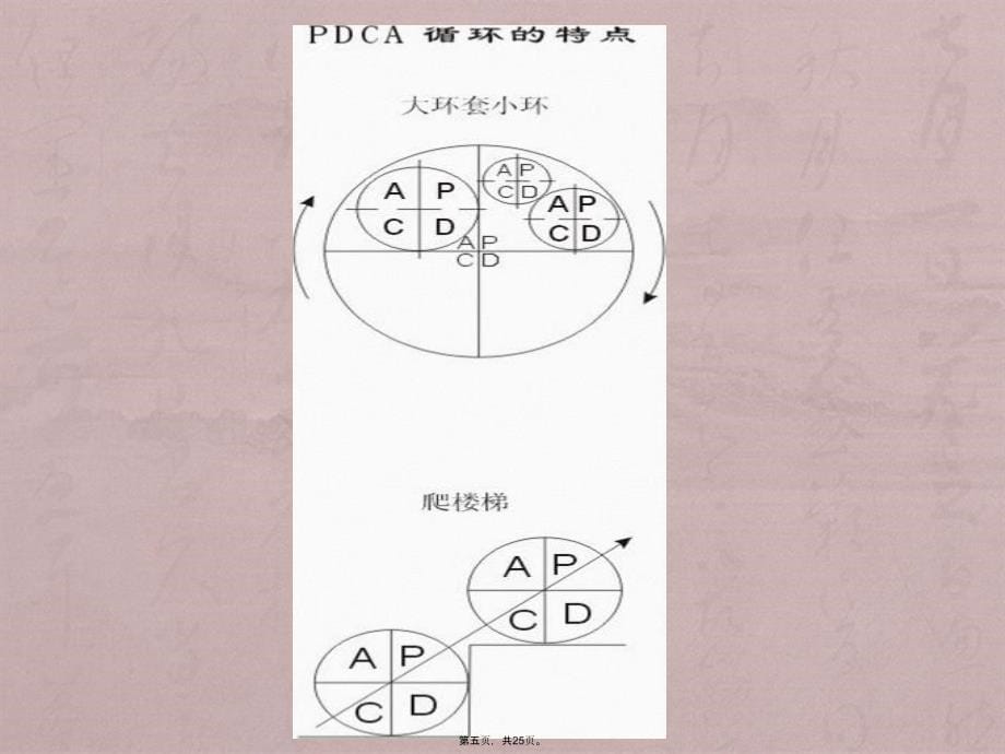 项目管理PDCA管理模一6_第5页