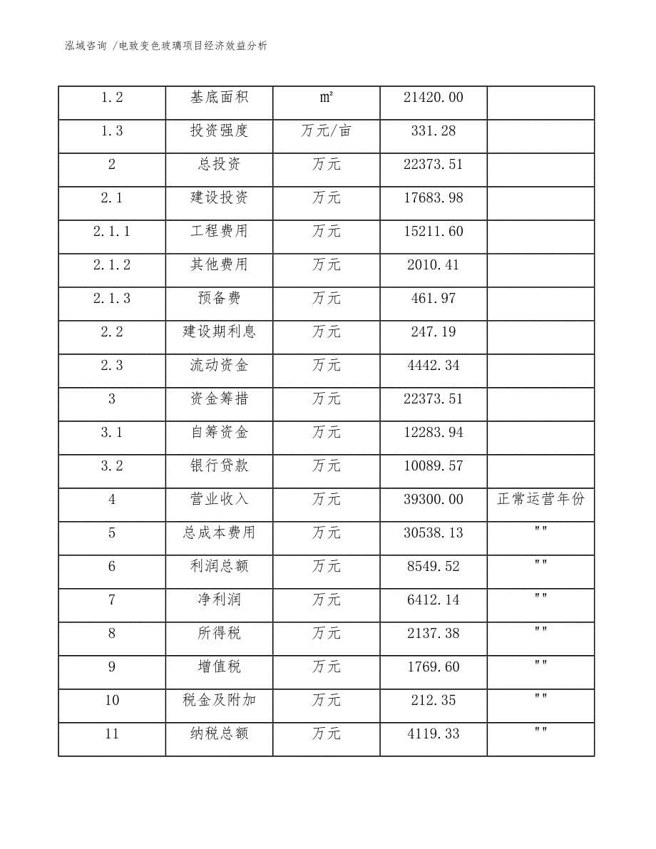 电致变色玻璃项目经济效益分析（范文）_第5页