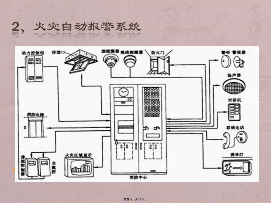 消控室人员培训--消防安全培训_第5页