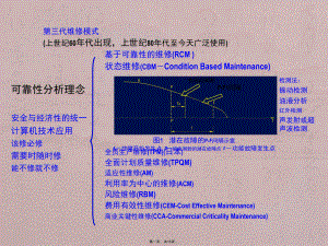 RCM及工程应用