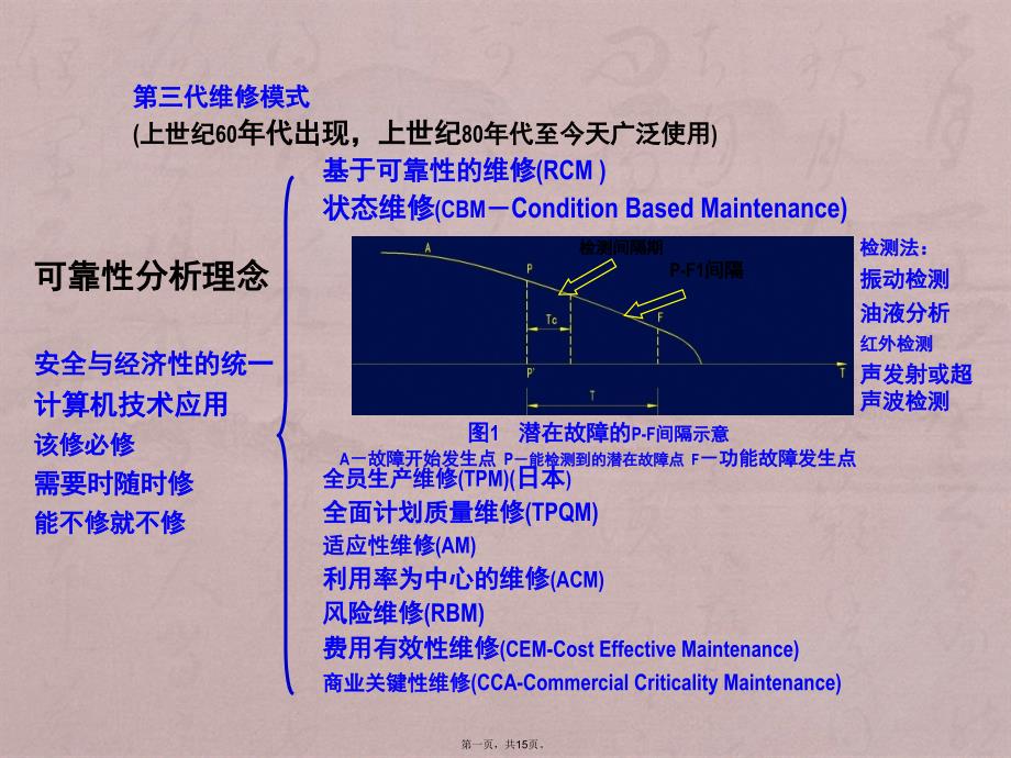 RCM及工程应用_第1页