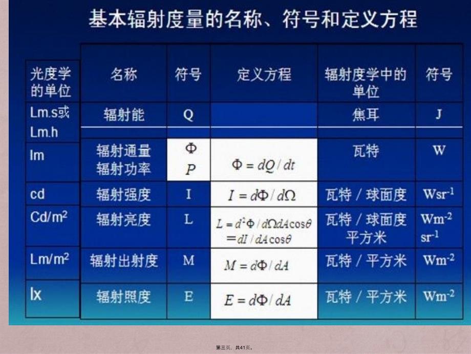 第1章光电检测技术中的基础知识_第3页