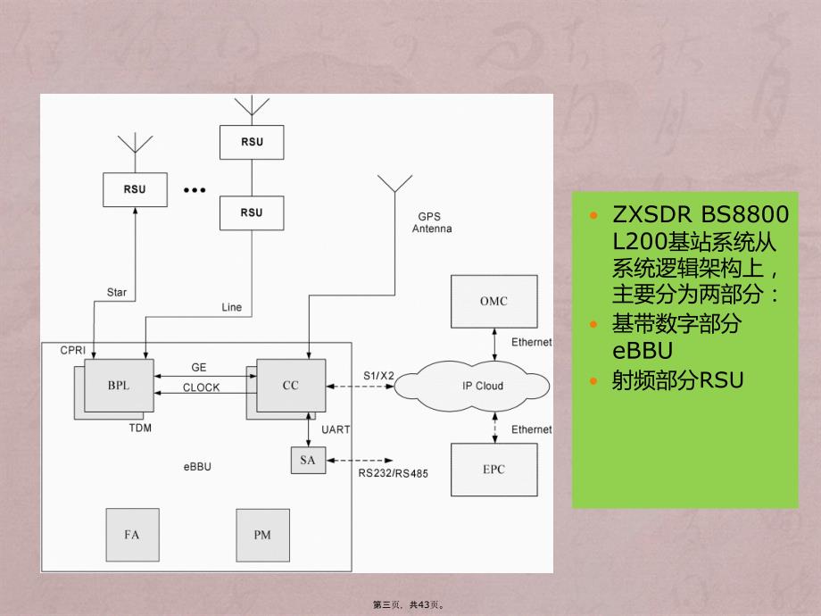 LTE基站安装指导_第3页