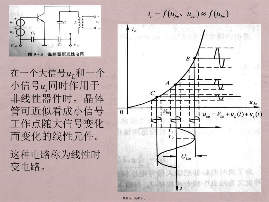 第10章反馈控制电路_第5页