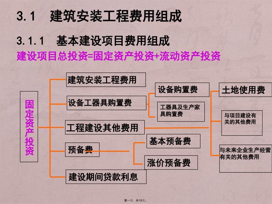 第三章建筑安装工程费用_第1页