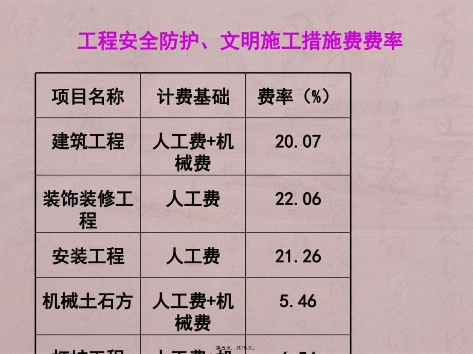 第三章建筑安装工程费用_第5页