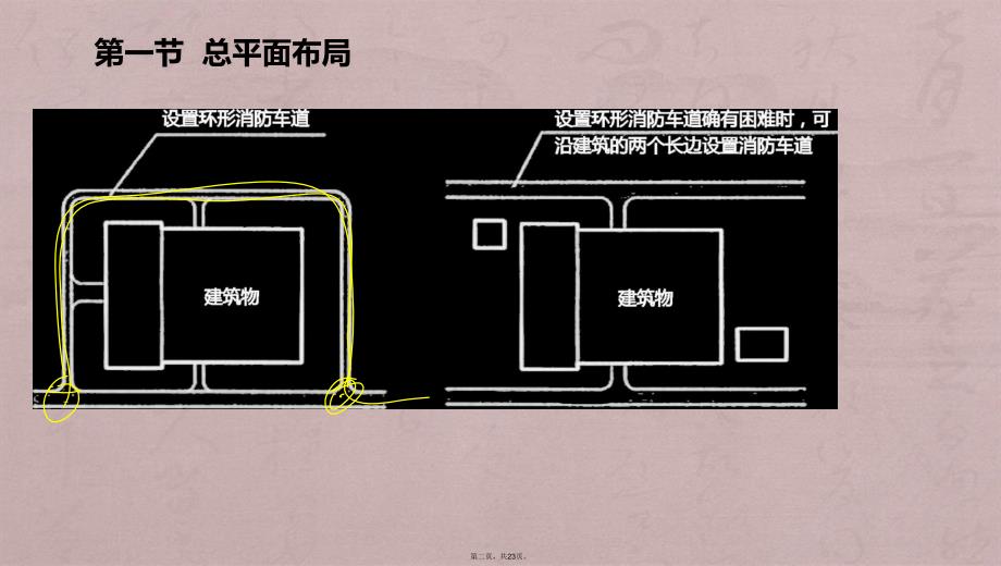 2017年消防工程师-消防综合能力-精-第二篇建筑防火检查(液晶屏2017.4.24)_第2页