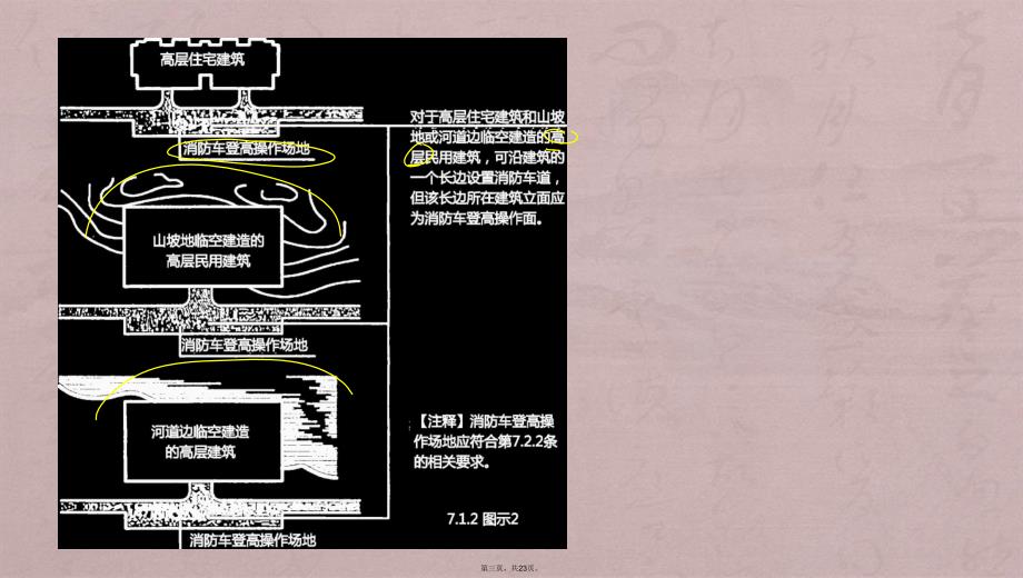 2017年消防工程师-消防综合能力-精-第二篇建筑防火检查(液晶屏2017.4.24)_第3页