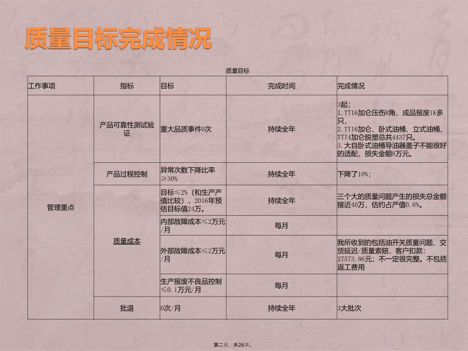 2016质量年度总结_第2页