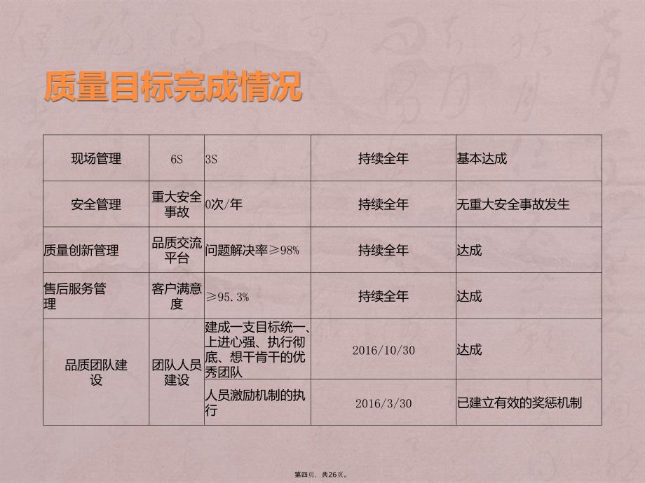 2016质量年度总结_第4页