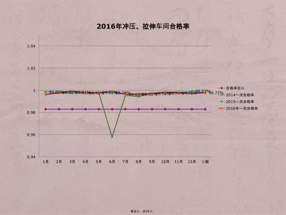 2016质量年度总结_第5页