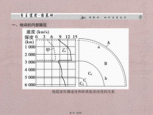 高中地理必修1第1章---第4讲地球结构