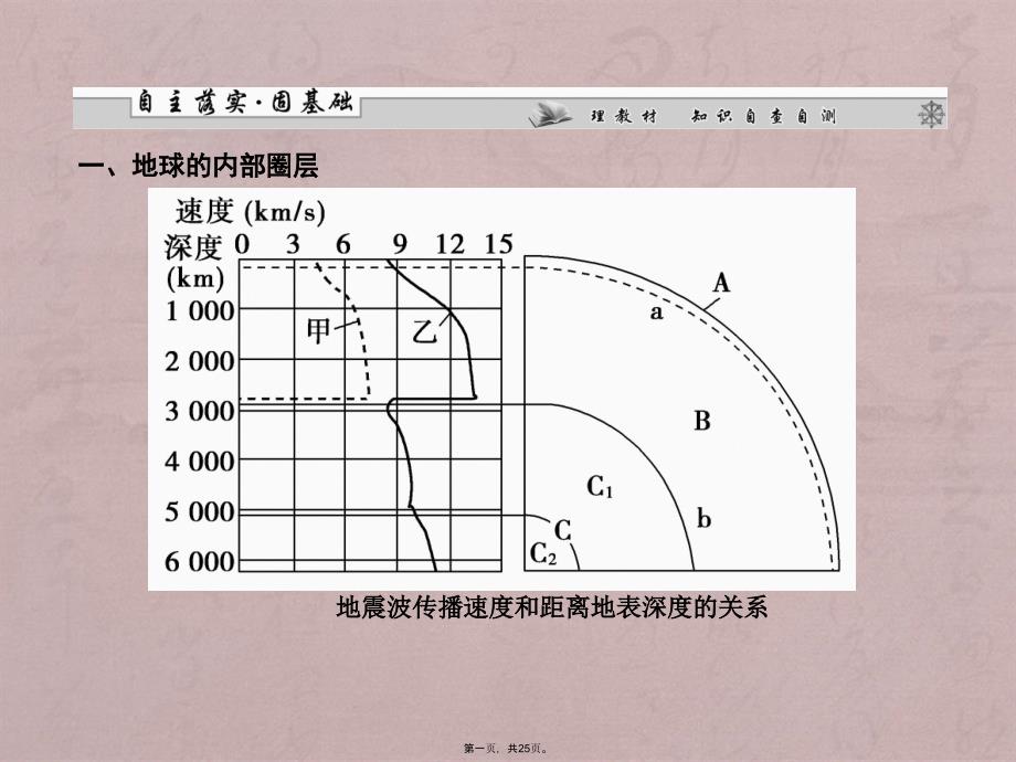 高中地理必修1第1章---第4讲地球结构_第1页