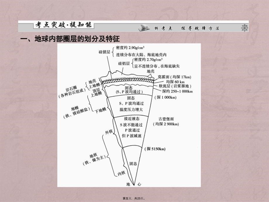 高中地理必修1第1章---第4讲地球结构_第5页