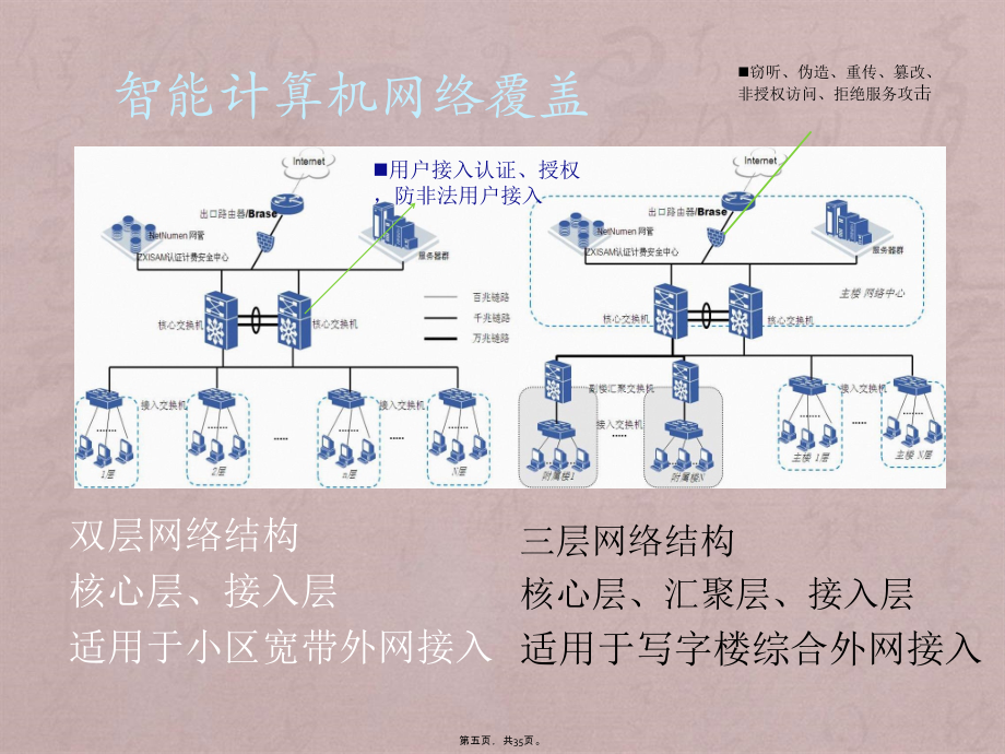 准旗世纪嘉城弱电智能化工程_第5页