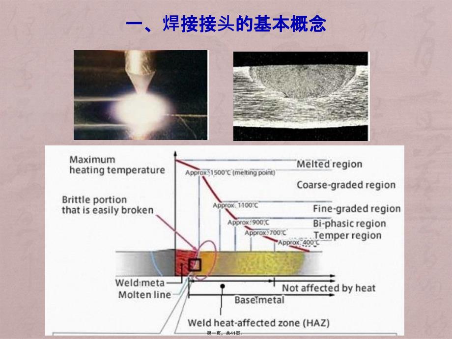 卓越工程师二-3.焊接质量控制和管理-焊接接头及质量控制_第1页