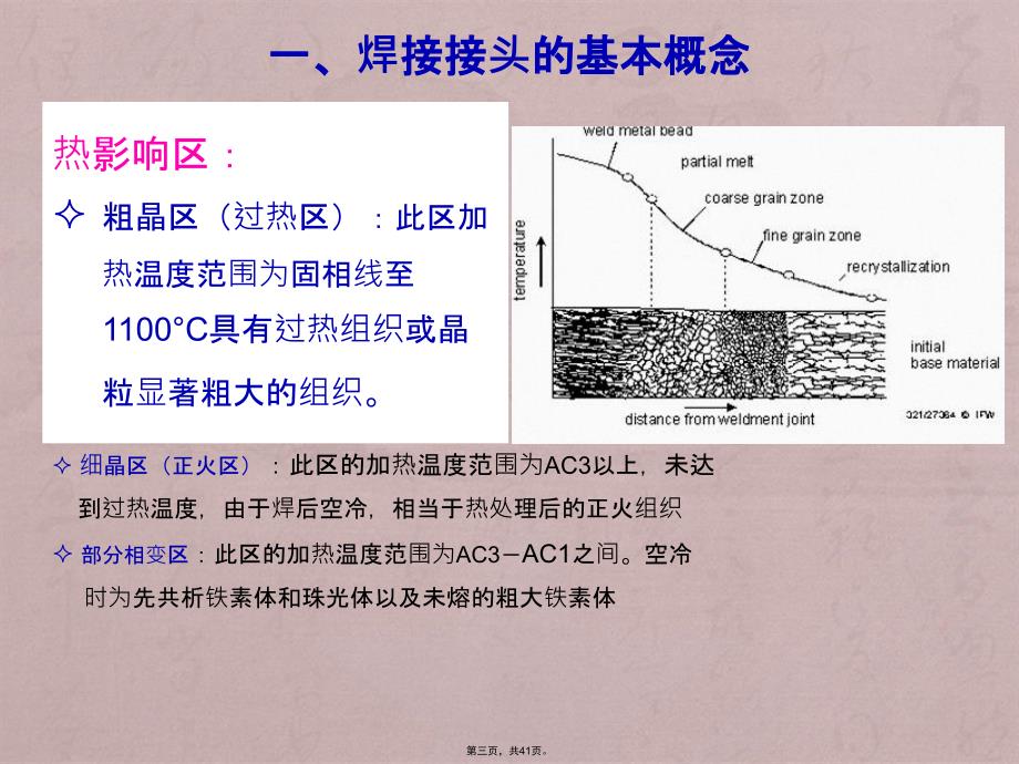 卓越工程师二-3.焊接质量控制和管理-焊接接头及质量控制_第3页