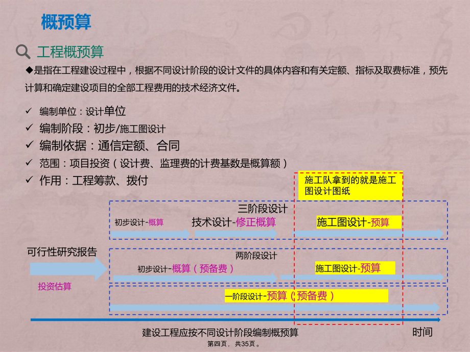 杭州移动通信工程451概预算培训课件_第4页