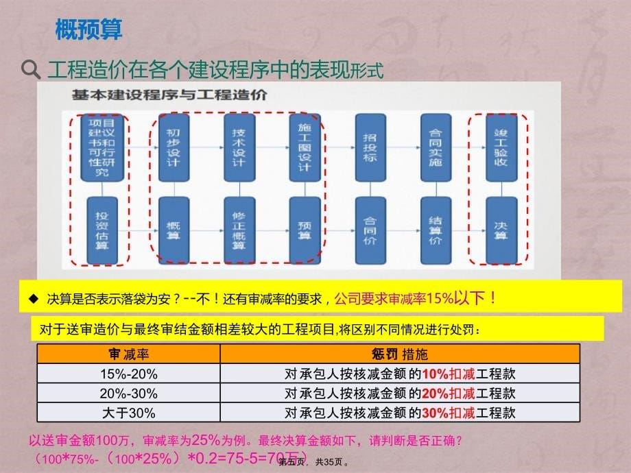 杭州移动通信工程451概预算培训课件_第5页