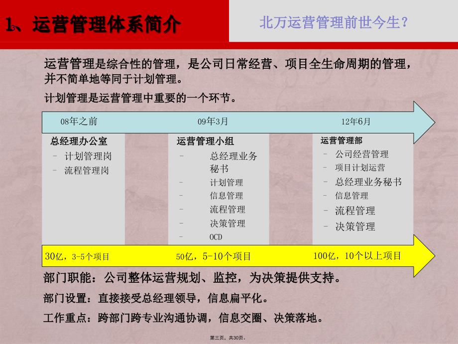 (非常好)房地产运营管理心得分享_第3页