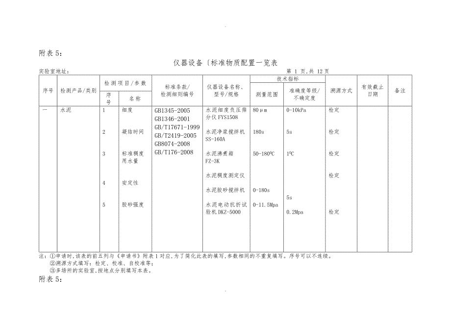 仪器设备(标准物质)配置一览表01_第1页