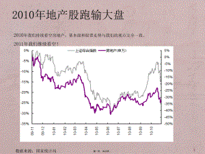 2011房地产行业投资策略