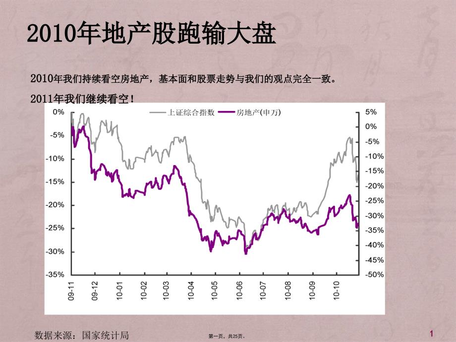 2011房地产行业投资策略_第1页