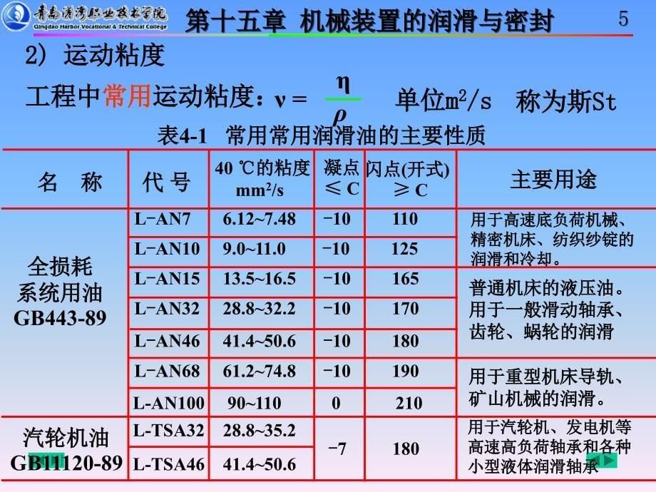 机械装置的润滑与密封ppt课件_第5页