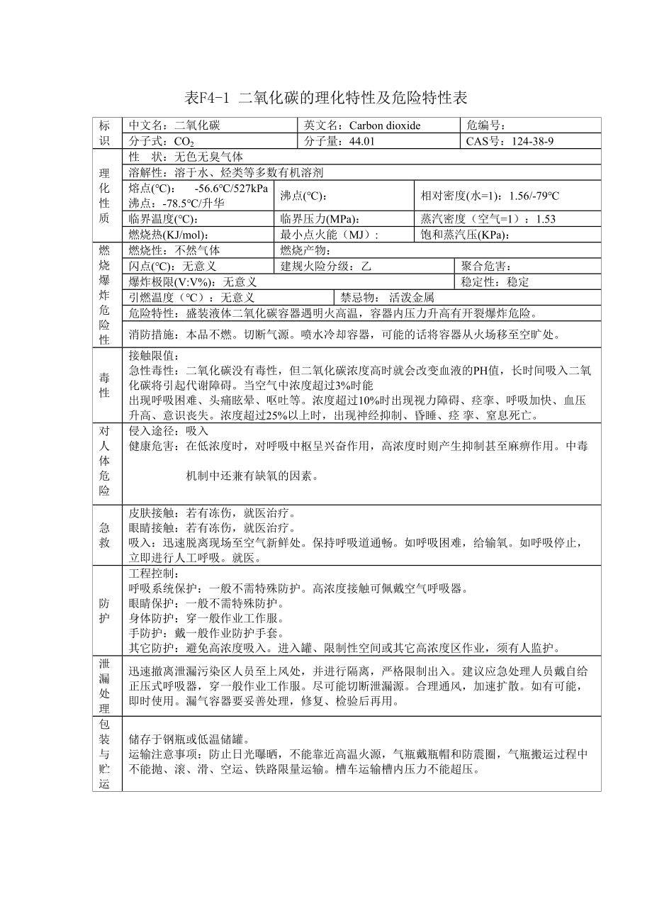 二氧化碳、乙炔、氨的理化特性及危险特性表_第1页