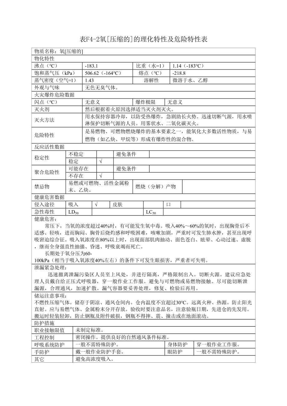 二氧化碳、乙炔、氨的理化特性及危险特性表_第2页