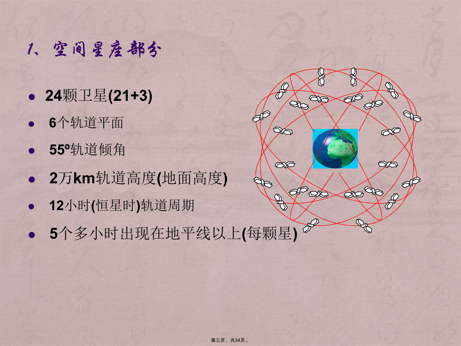 第3讲GPS定位系统组成及导航电文结构_第3页