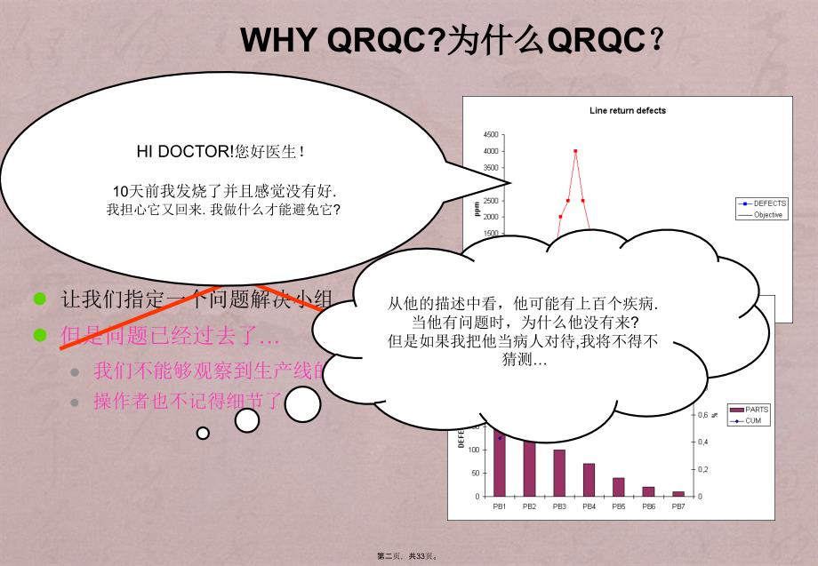 QRQC快速反应质量控制(Valeo)-02.7_第2页