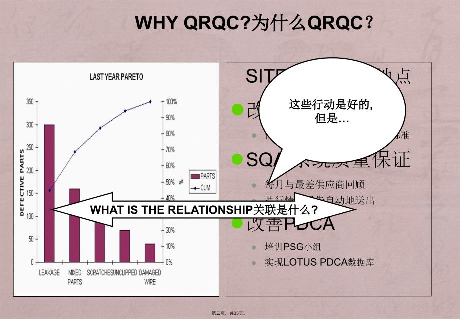 QRQC快速反应质量控制(Valeo)-02.7_第3页