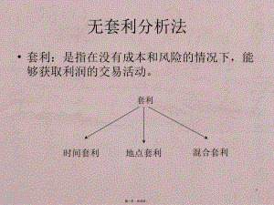 金融工程课件2金融工程与积木分析方法