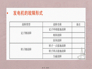 发电机保护配置与选型