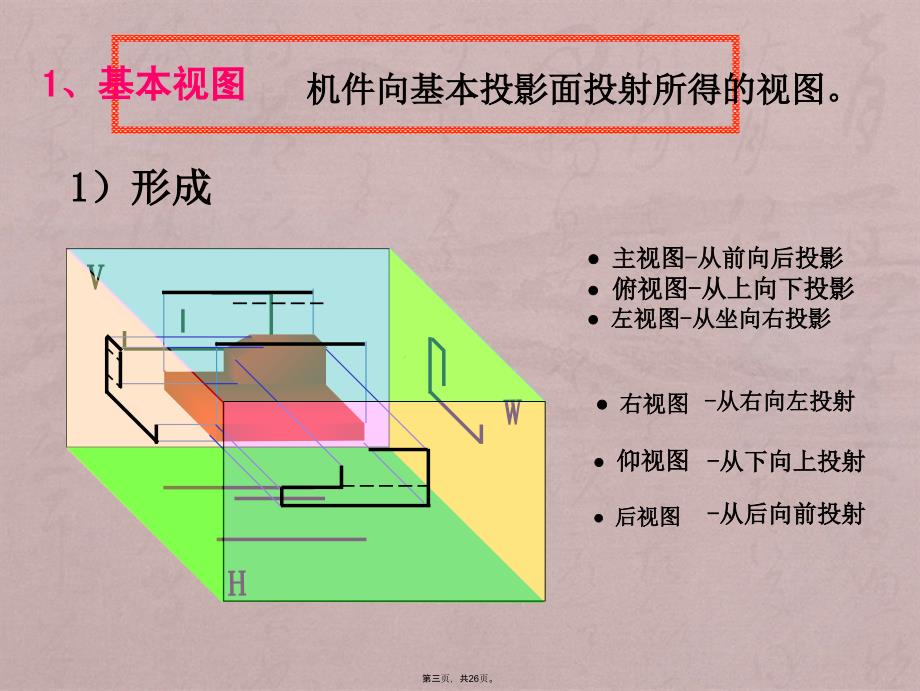 南理工工程制图第11讲机件的表达方法Ⅰ_第3页