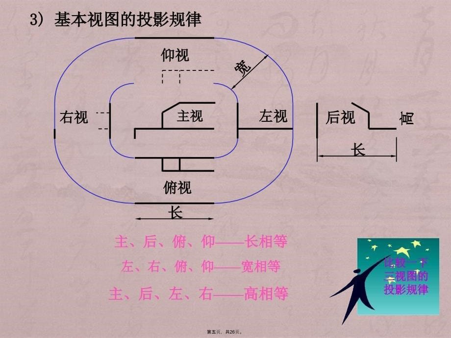 南理工工程制图第11讲机件的表达方法Ⅰ_第5页