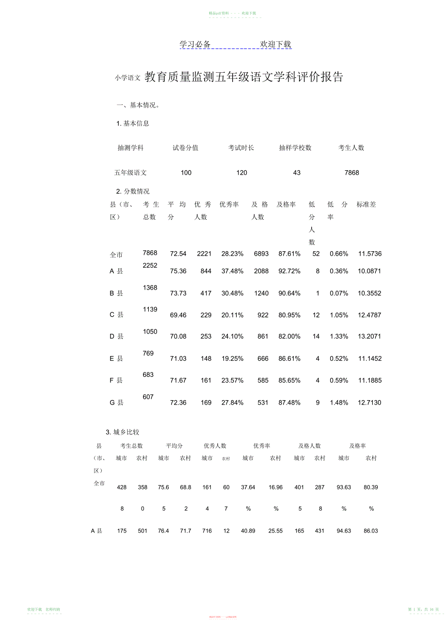 小学语文教育质量监测五年级语文学科评价报告_第1页