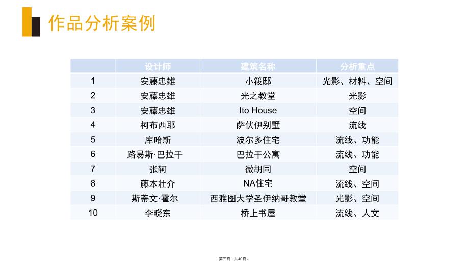 建筑学作业大一建筑单体分析案例_第3页