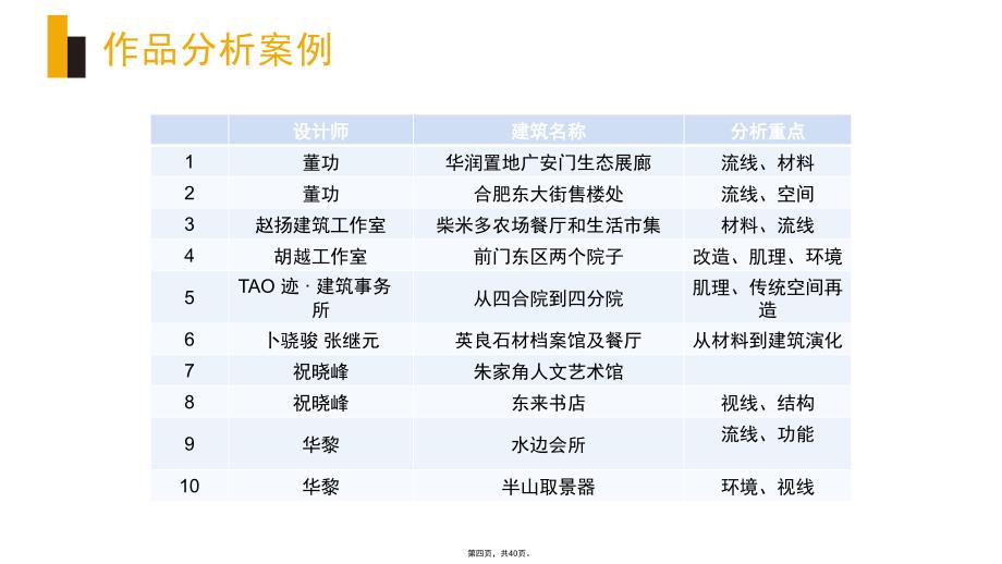 建筑学作业大一建筑单体分析案例_第4页