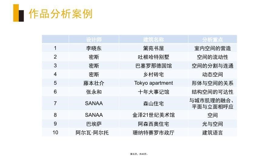 建筑学作业大一建筑单体分析案例_第5页