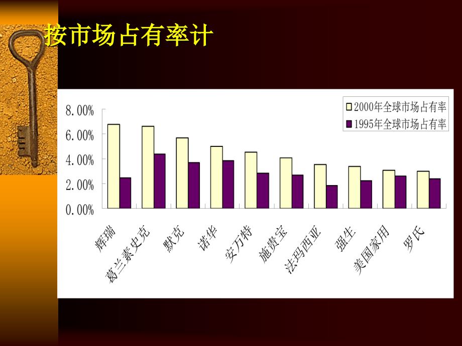 我国医药工业市场分析(共17页)_第4页