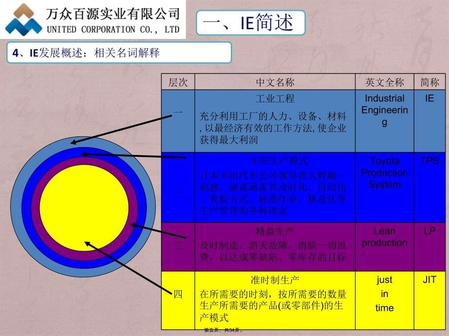 IE基础培训-梁瑞境_第5页