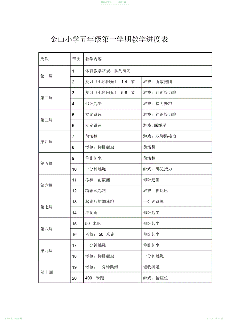 小学五年级体育教案_第2页