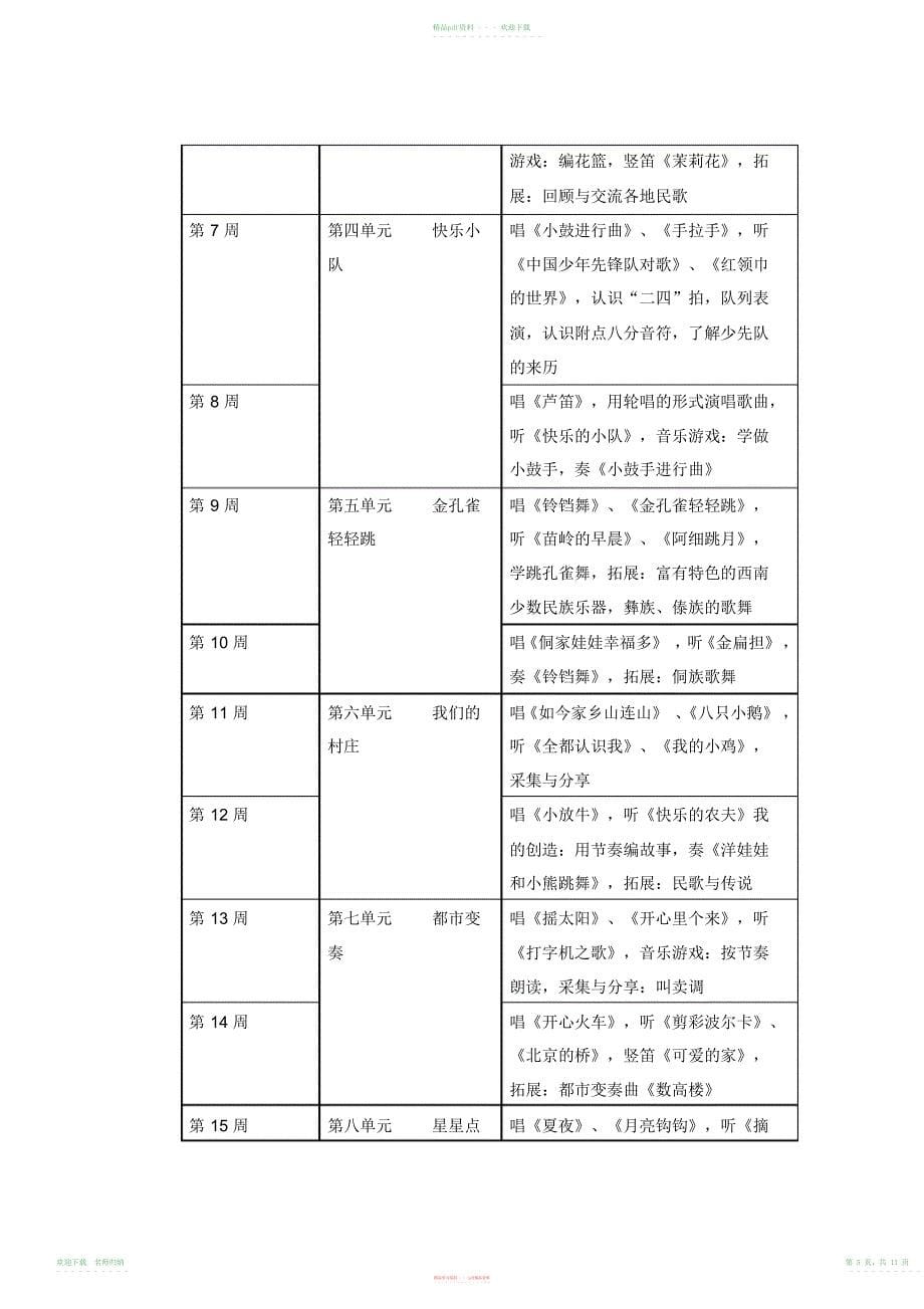 小学音乐一到六年级下册教学计划_第5页